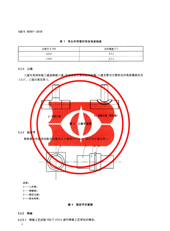 2020年9月1日起实施！城镇供热 玻璃纤维增强塑料外护层聚氨酯泡沫塑料预制直埋保温管及管件 GB/T 38097-2019(图6)