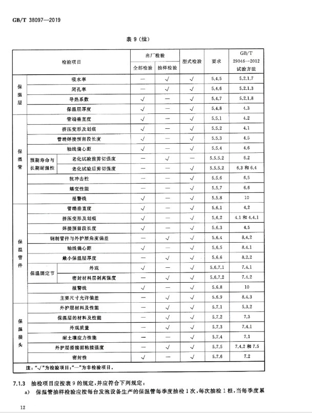 2020年9月1日起实施！城镇供热 玻璃纤维增强塑料外护层聚氨酯泡沫塑料预制直埋保温管及管件 GB/T 38097-2019(图14)