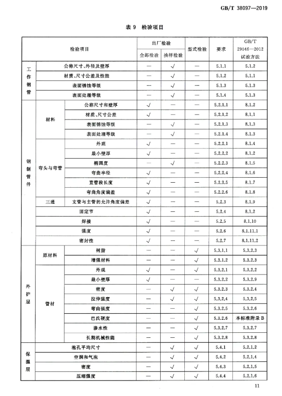 2020年9月1日起实施！城镇供热 玻璃纤维增强塑料外护层聚氨酯泡沫塑料预制直埋保温管及管件 GB/T 38097-2019(图13)