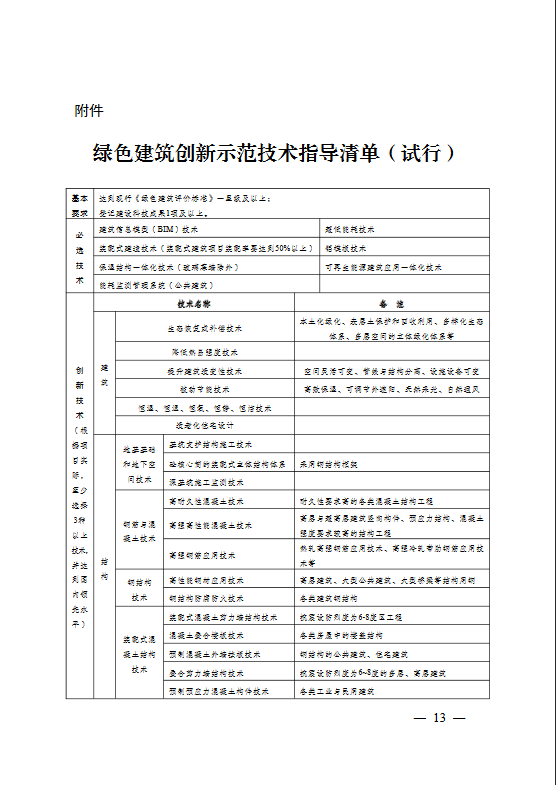 太原市住房和城乡建设局关于印发《太原市绿色建筑专项行动方案》的通知(图13)
