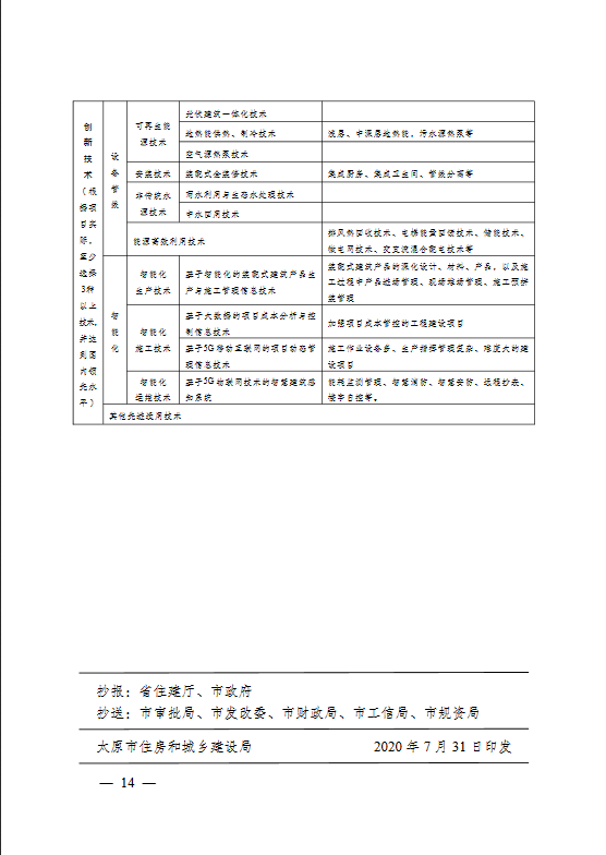 太原市住房和城乡建设局关于印发《太原市绿色建筑专项行动方案》的通知(图14)