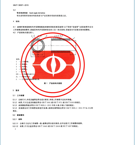 2020年9月1日起实施！城镇供热 玻璃纤维增强塑料外护层聚氨酯泡沫塑料预制直埋保温管及管件 GB/T 38097-2019 (图5)
