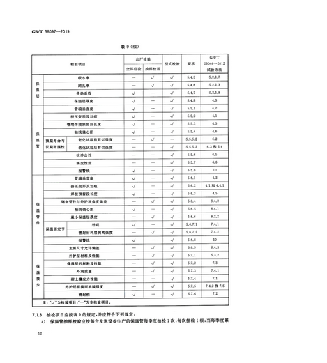 2020年9月1日起实施！城镇供热 玻璃纤维增强塑料外护层聚氨酯泡沫塑料预制直埋保温管及管件 GB/T 38097-2019 (图15)