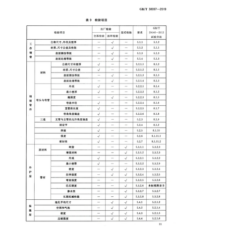 2020年9月1日起实施！城镇供热 玻璃纤维增强塑料外护层聚氨酯泡沫塑料预制直埋保温管及管件 GB/T 38097-2019 (图14)