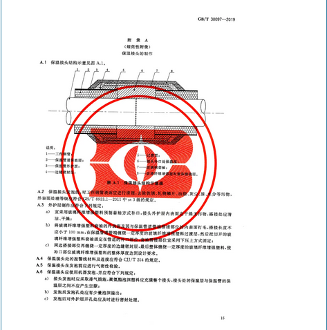 2020年9月1日起实施！城镇供热 玻璃纤维增强塑料外护层聚氨酯泡沫塑料预制直埋保温管及管件 GB/T 38097-2019 (图18)
