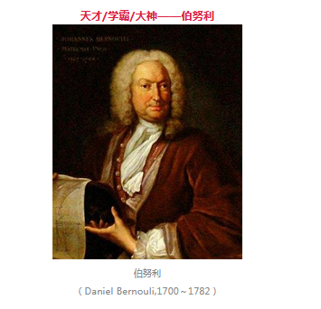 通俗讲解伯努利原理及其应用 (图1)