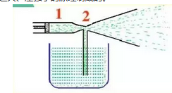 通俗讲解伯努利原理及其应用 (图15)