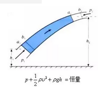 通俗讲解伯努利原理及其应用 (图21)