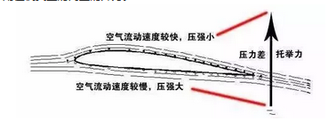 通俗讲解伯努利原理及其应用 (图23)
