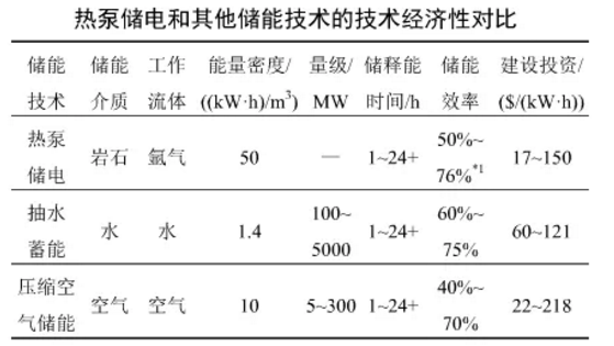 热泵节能、热泵洁能、热泵发电、热泵储电、热泵蓄热、热泵蓄冷……(图1)