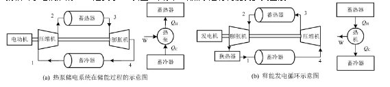 热泵节能、热泵洁能、热泵发电、热泵储电、热泵蓄热、热泵蓄冷……(图2)