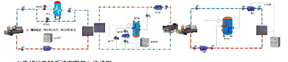 热泵节能、热泵洁能、热泵发电、热泵储电、热泵蓄热、热泵蓄冷……(图3)