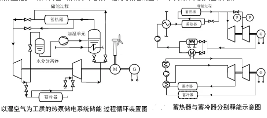 热泵节能、热泵洁能、热泵发电、热泵储电、热泵蓄热、热泵蓄冷……(图4)