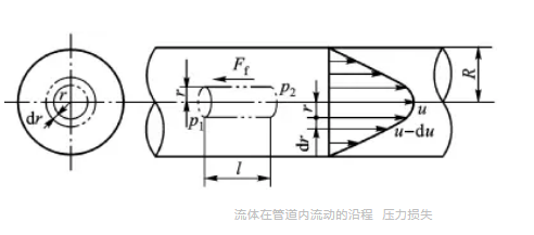 管道阻力对扬程的影响及管损计算！(图8)