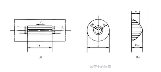 管道阻力对扬程的影响及管损计算！(图9)